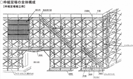 【知って得する!鳶用語辞典】梁枠、トラス | 鳶人 TOBIJIN | 足場会社・鳶職人のための総合サイト
